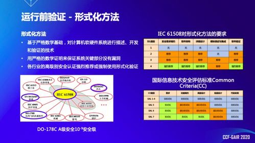 浙江大学任奎教授在CCF GAIR 2020上探讨AIoT系统的全生命周期保护