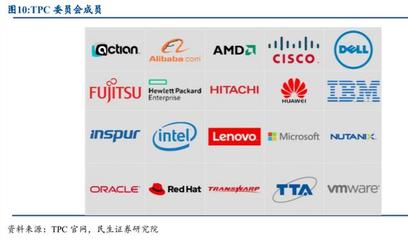 数据库行业深度报告 历史机遇之下，国产数据库市场迎来十倍空间