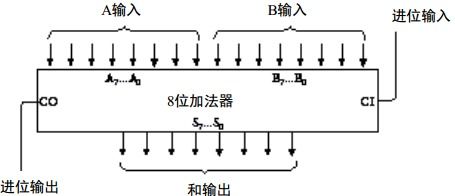编码 隐匿在计算机软硬件背后的语言