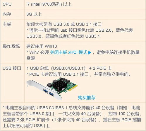 高效实现一台电脑同步控制百台手机的软硬件配置指南